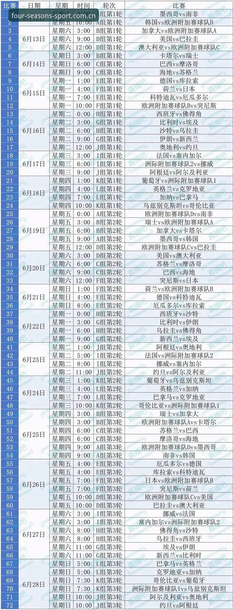 四季体育直播怎么下载 资深用户分享:世界杯门票在手却无法赴美,四季体育平台观赛成新选择