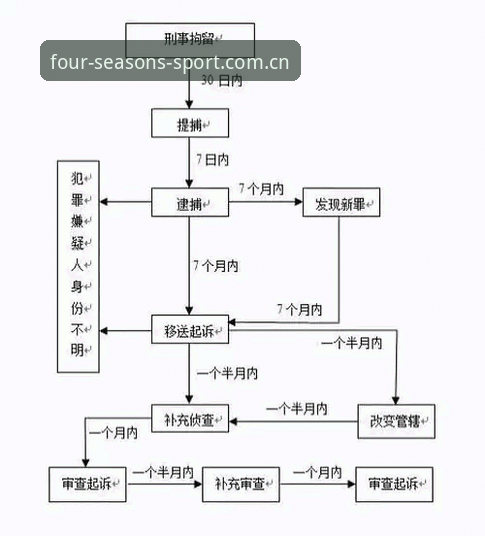 四季体育注册官方下载 四季体育平台注册官方下载全流程详解:从入门到高频体验优化