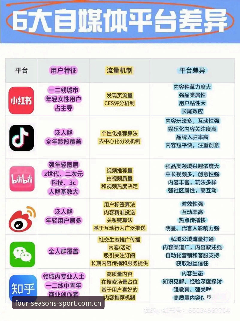 四季体育全天候直播官方下载 官方App与第三方平台对比:四季体育全天候直播官方下载的几大优势